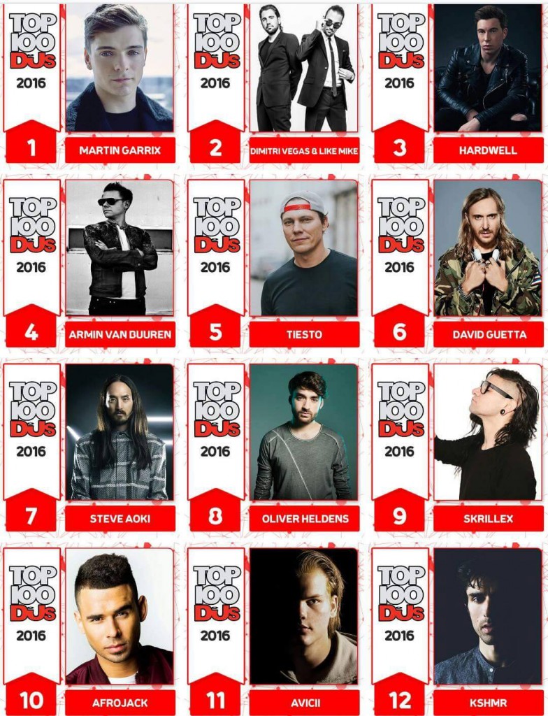 Dj Mag top 100 prime 12 posizioni