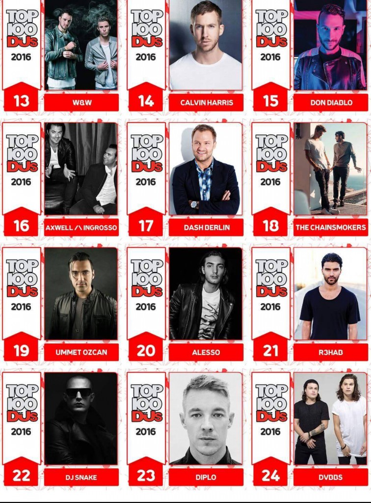 Dj Mag Top 100 djs