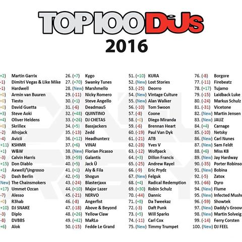 Dj Mag Top 100 djs 2016