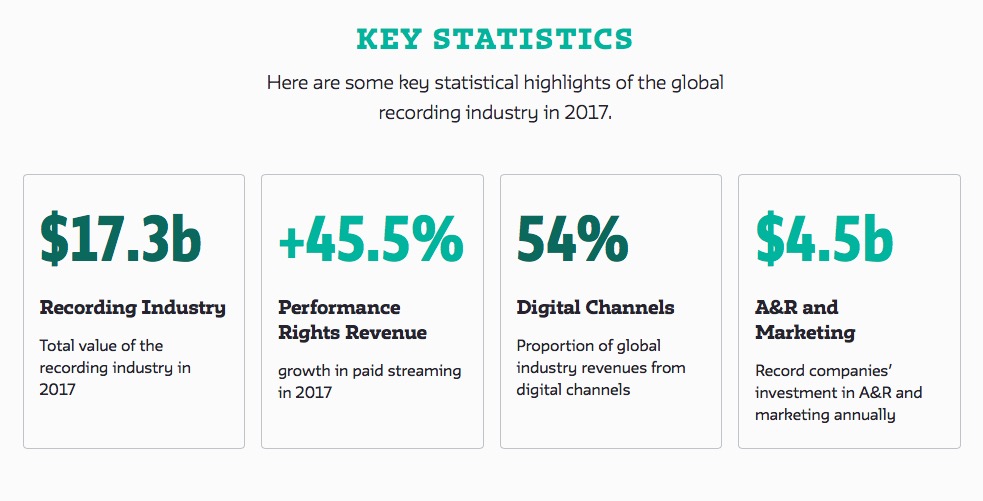 Key Statistics Global Recording Music Industry 2017 - ifpi..org Key Statistics Global Recording Music Industry 2017 - ifpi..org