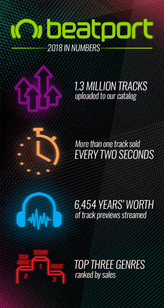 Beatport 2018 Stats