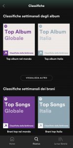 Weekly Charts - Italy
