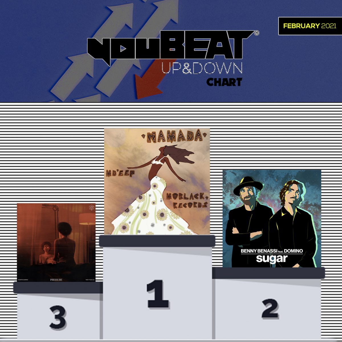 YouBeat Up&Down chart Podium - February 2021