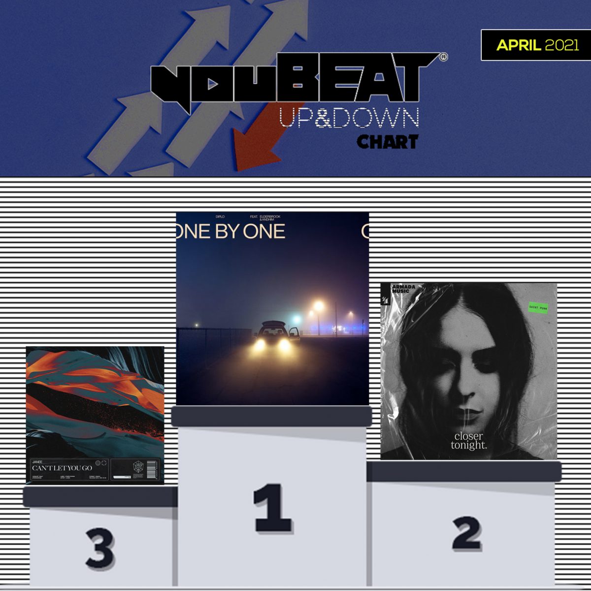 YouBeat Up&Down chart Podium - April 2021