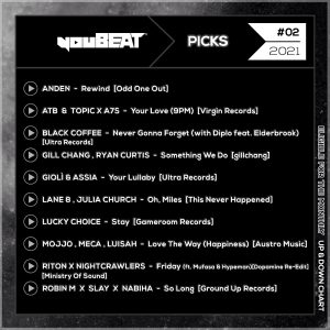 youBEAT Picks - #02 2021