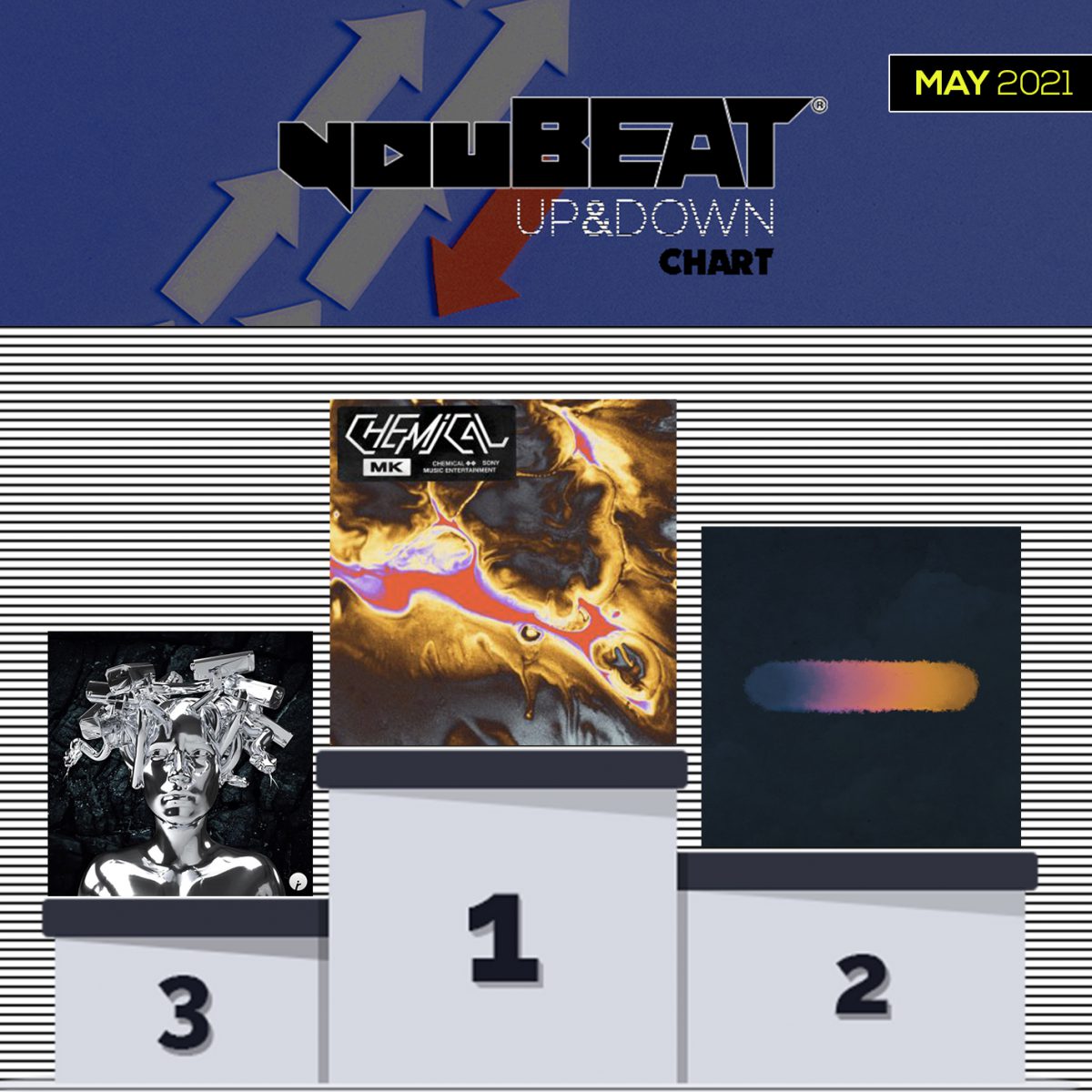 YouBeat Up&Down chart - May 2021 (Podium)