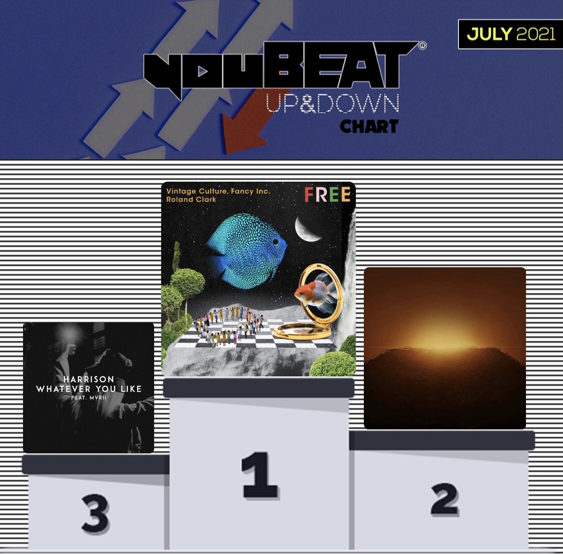 youBEAT UP&DOWN Chart - July 2021 Podium
