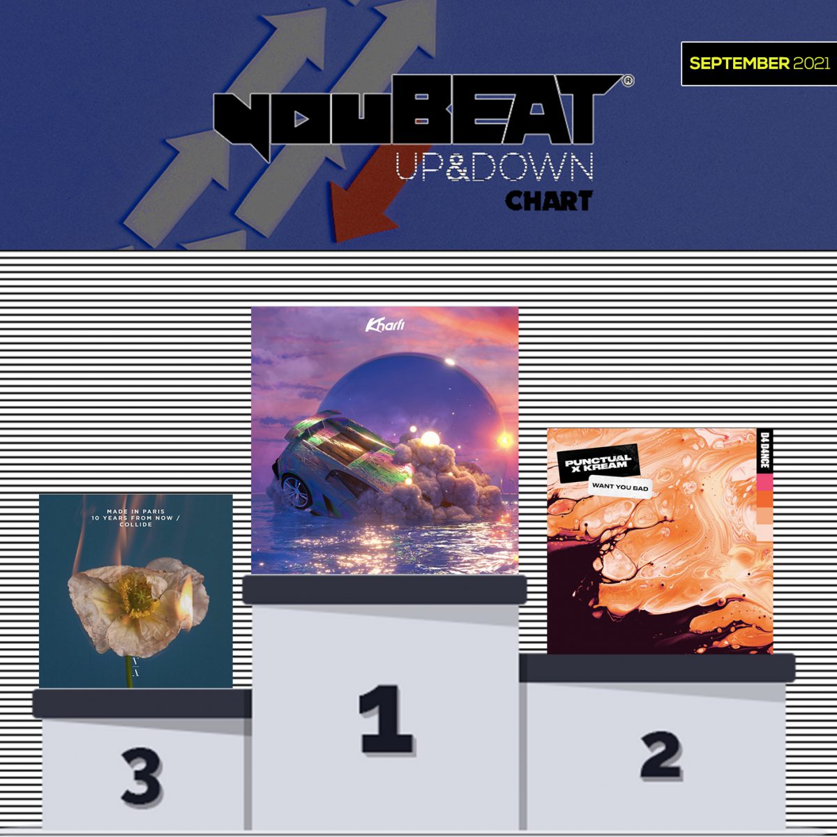 YouBeat Up&Down Chart - September 2021 Podium