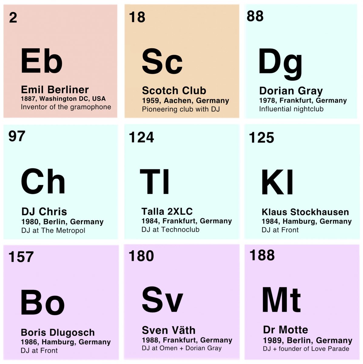 Periodic Table of The DJ Section