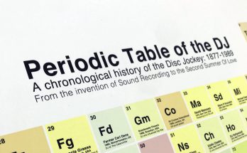 Periodic Table Of The DJ