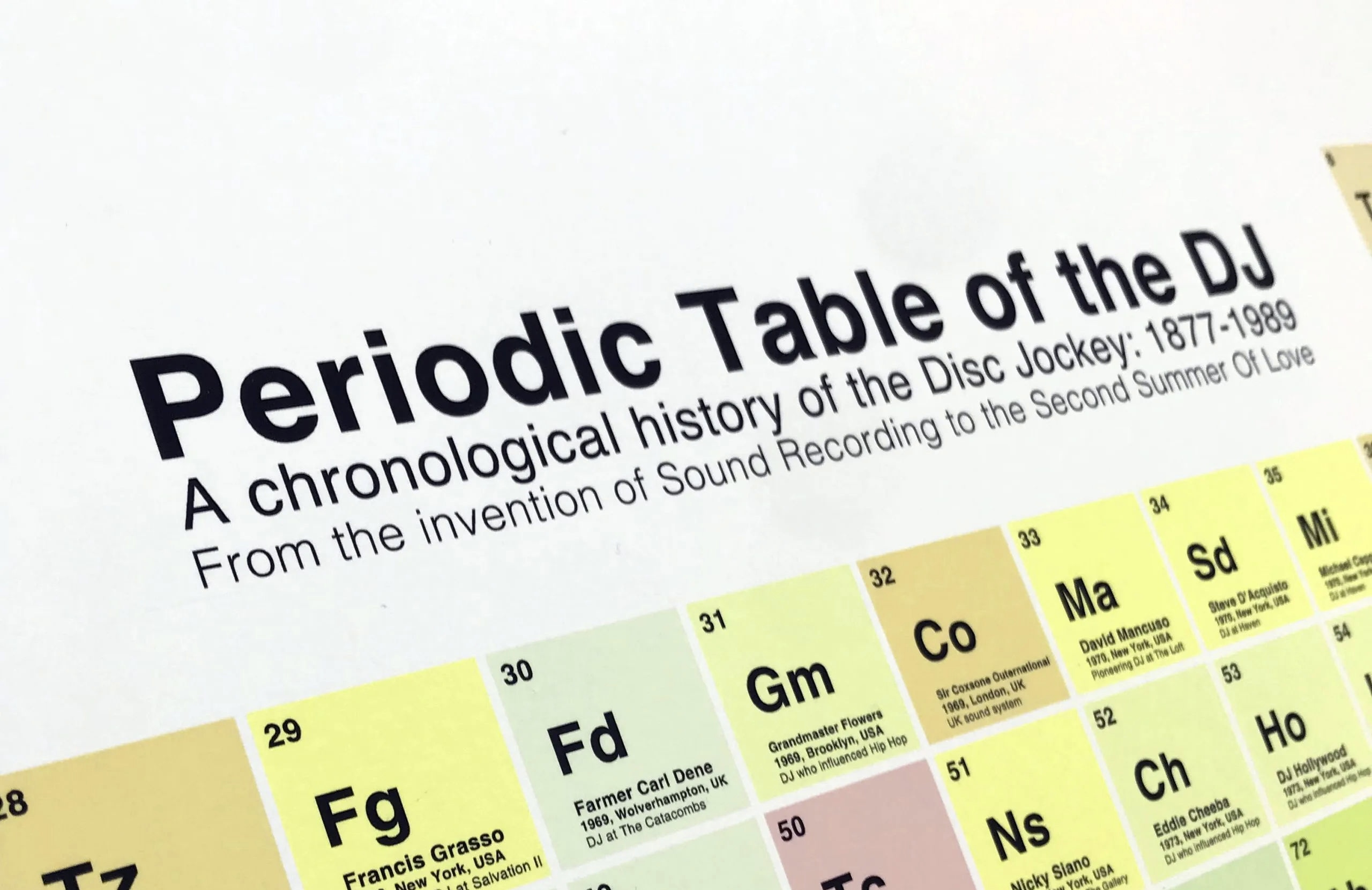 Periodic Table Of The DJ