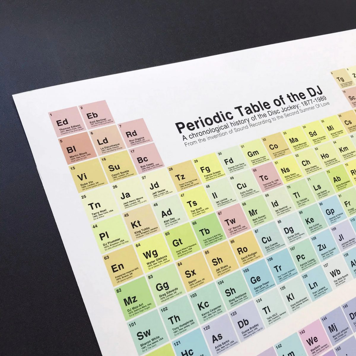 Periodic Table of The DJ