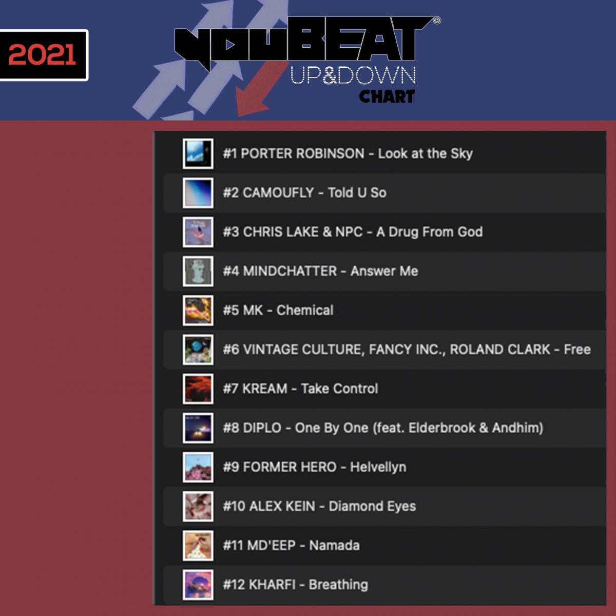 YouBeat Up&Down Chart - 2021