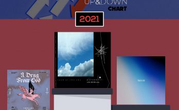 YouBeat Up&Down Chart 2021 - Podium