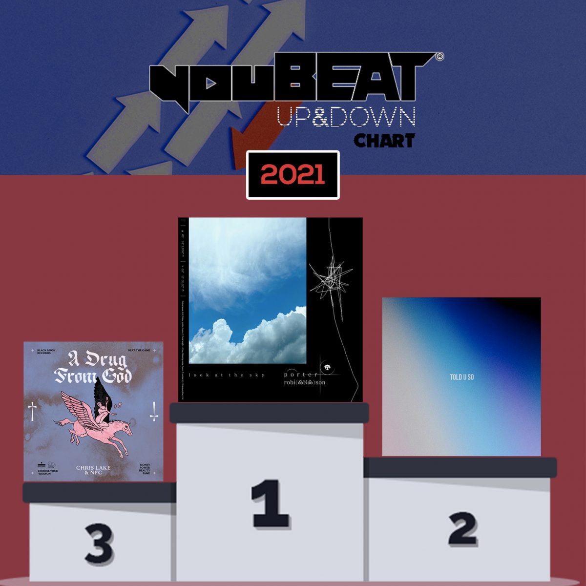 YouBeat Up&Down Chart 2021 - Podium