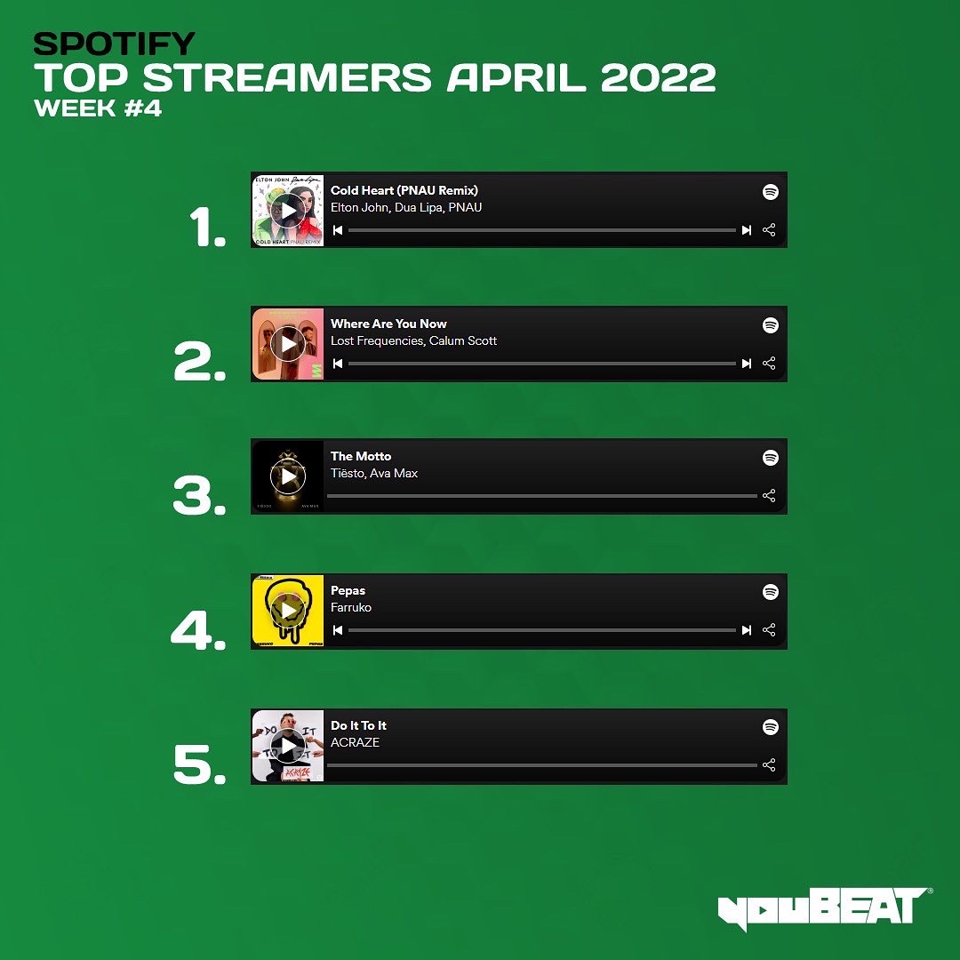 youBEAT - Spotify Top Streamers April 2022 - Week 4