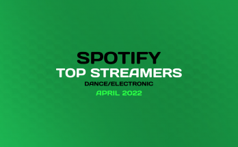 youBEAT - Spotify Top Streamers April 2022