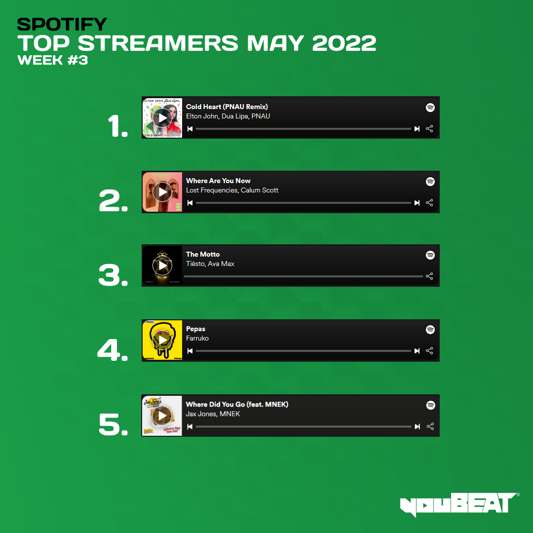 youBEAT - Spotify Top Streamers May 2022 - Week 3