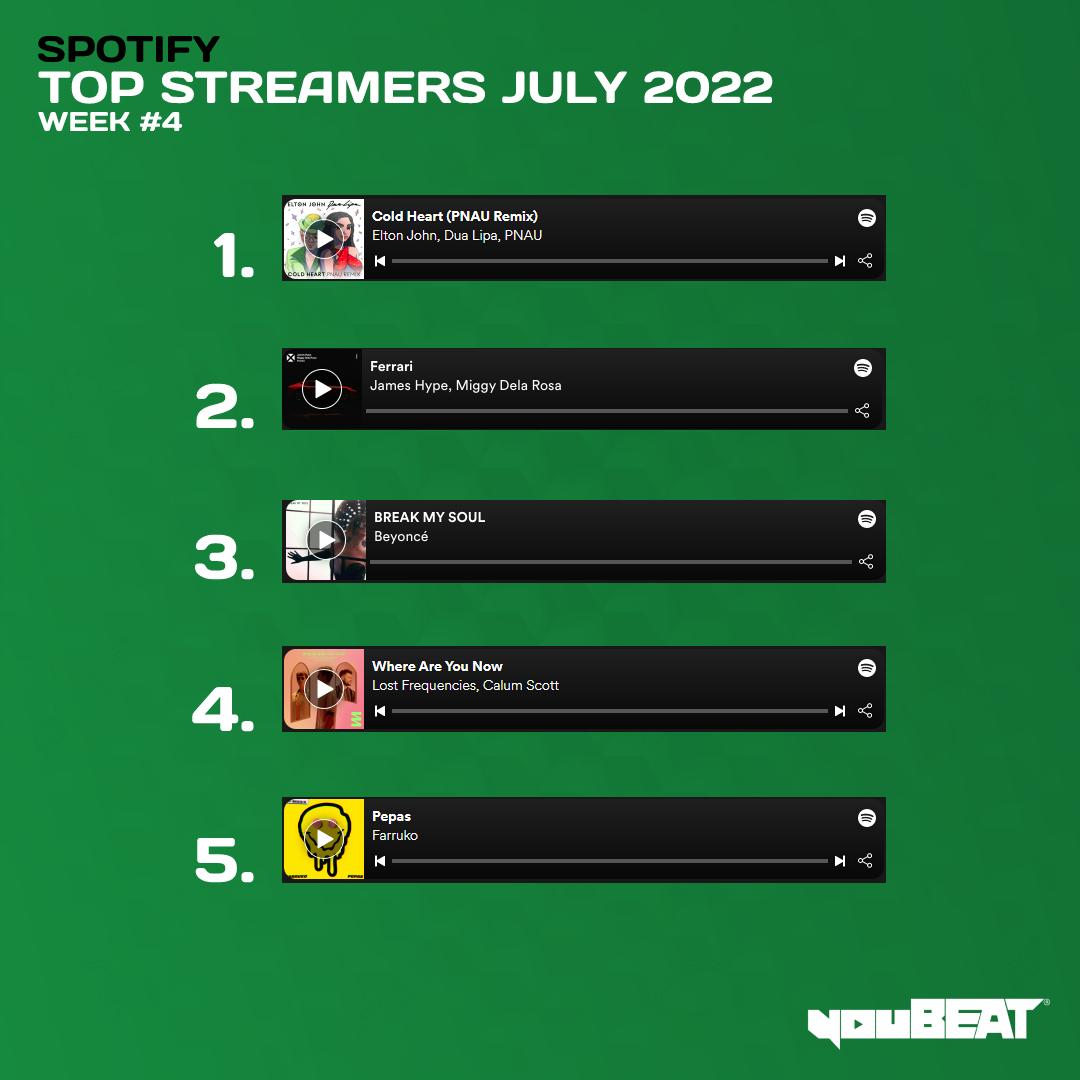 youBEAT - Spotify Top Streamers July 2022 - Week 4