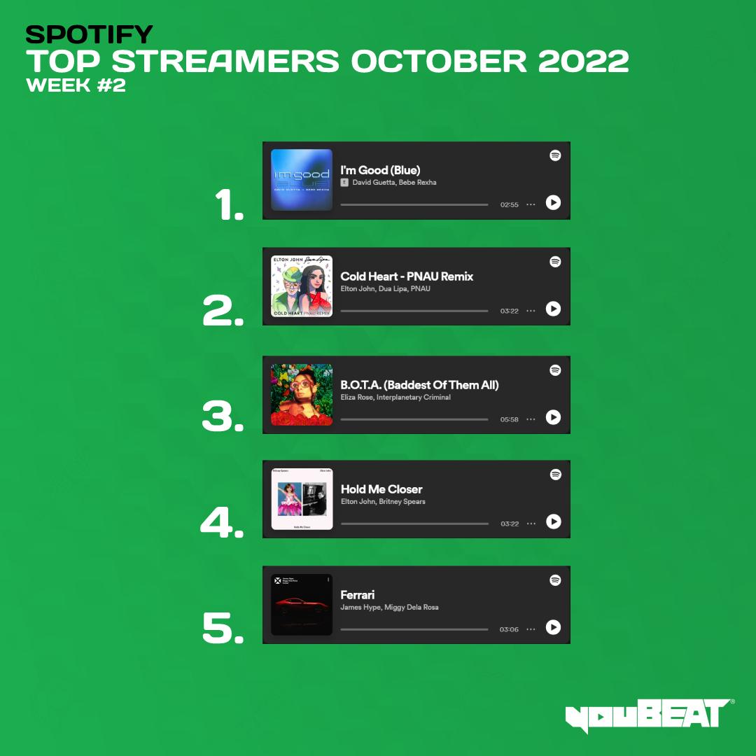 youBEAT Top Streamers October 2022 Week2