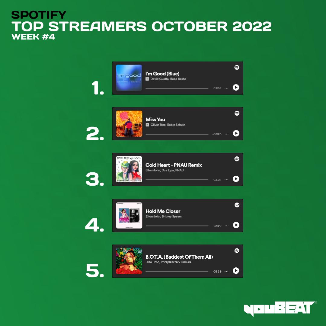 youBEAT Top Streamers October 2022 Week4