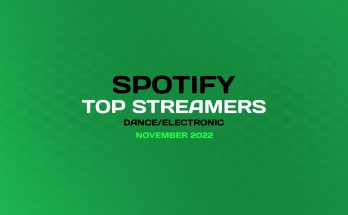 youBEAT SPOTIFY TOP STREAMERS NOVEMBER 2022