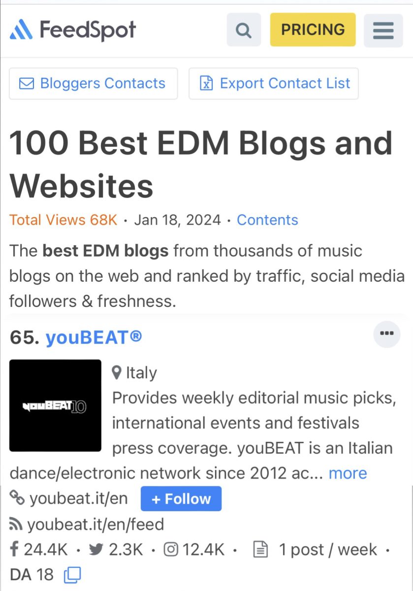 Feedspot 100 Best EDM Blogs and Websites 2024