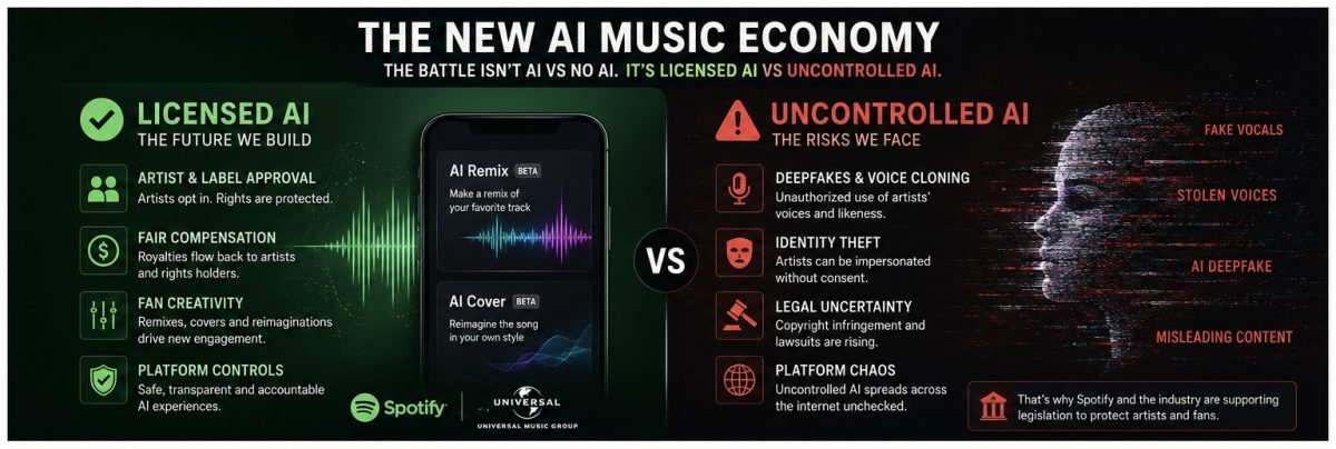 The New Music AI Economy