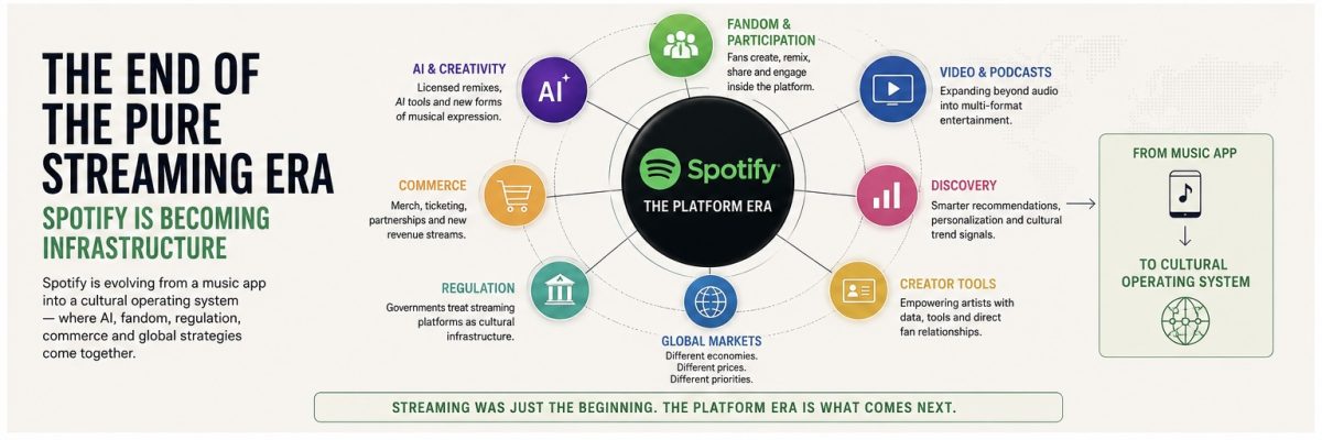 Spotify Infrastructure