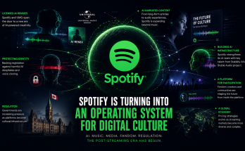 Spotify Operating System