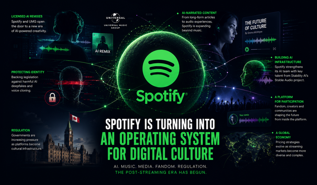Spotify Operating System