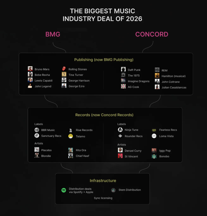 BMG Concord Merged Map Overview