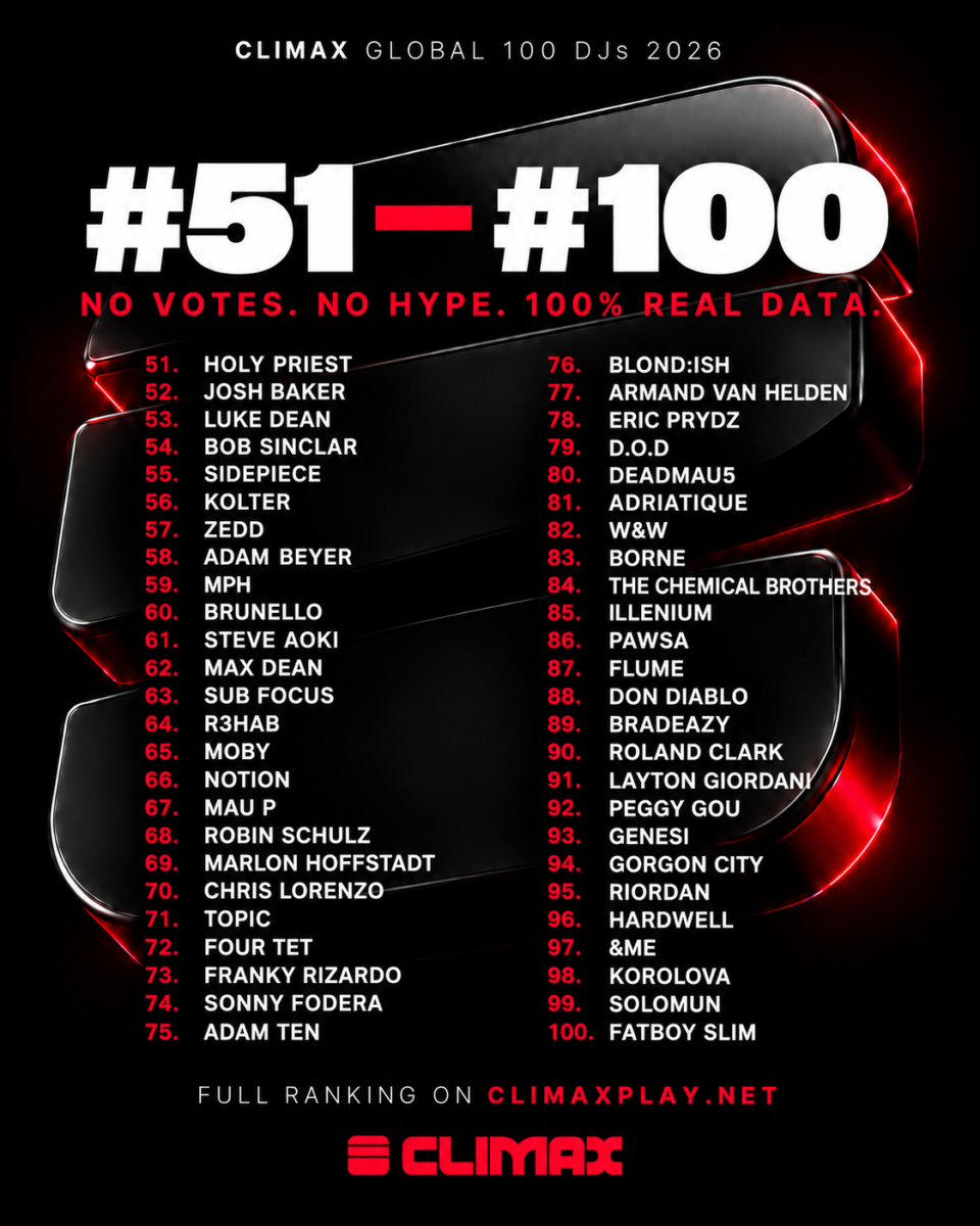 Climax Global 100 Djs 2026 - #51 - #100