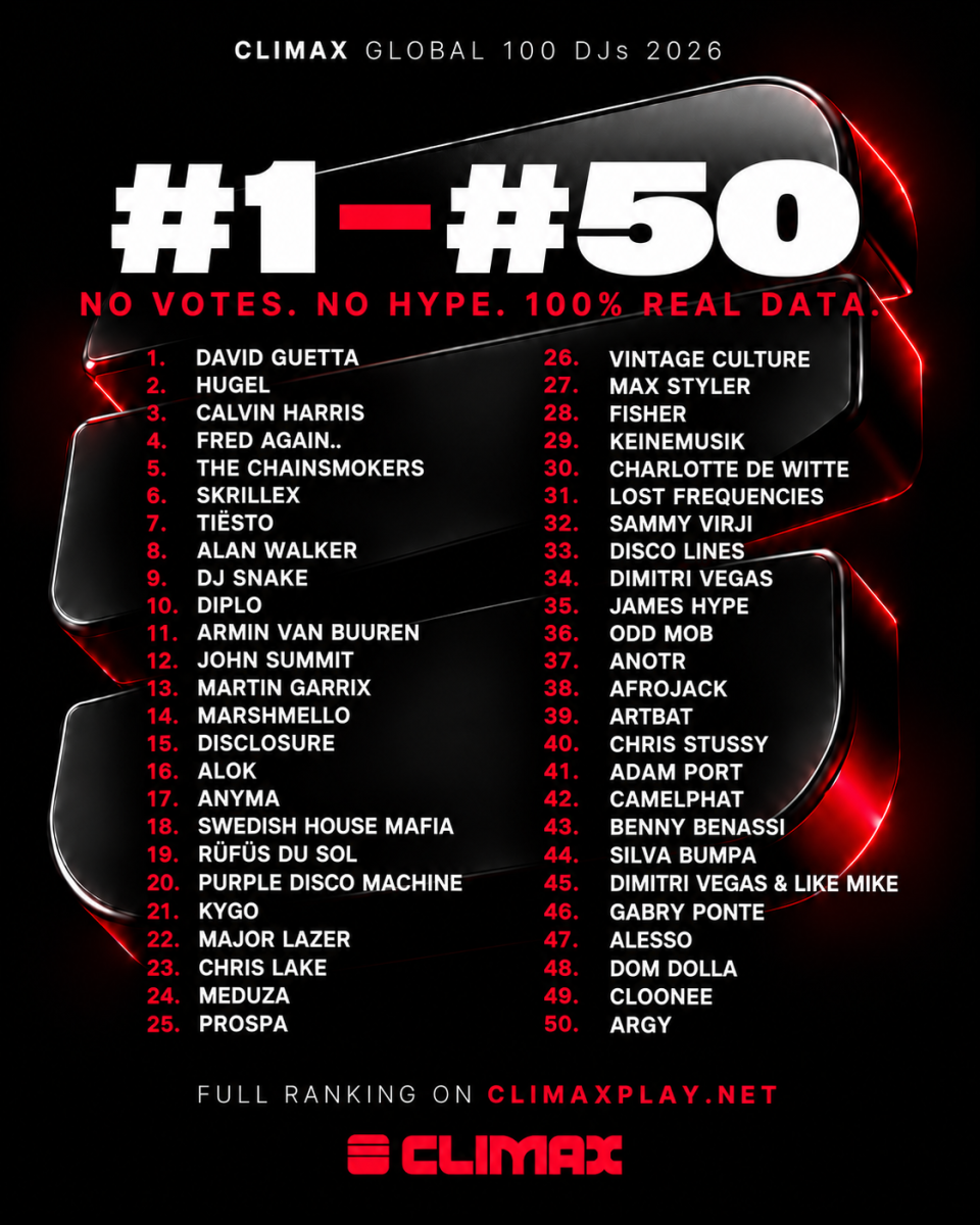 Climax Global 100 Djs 2026 - #1 - #50