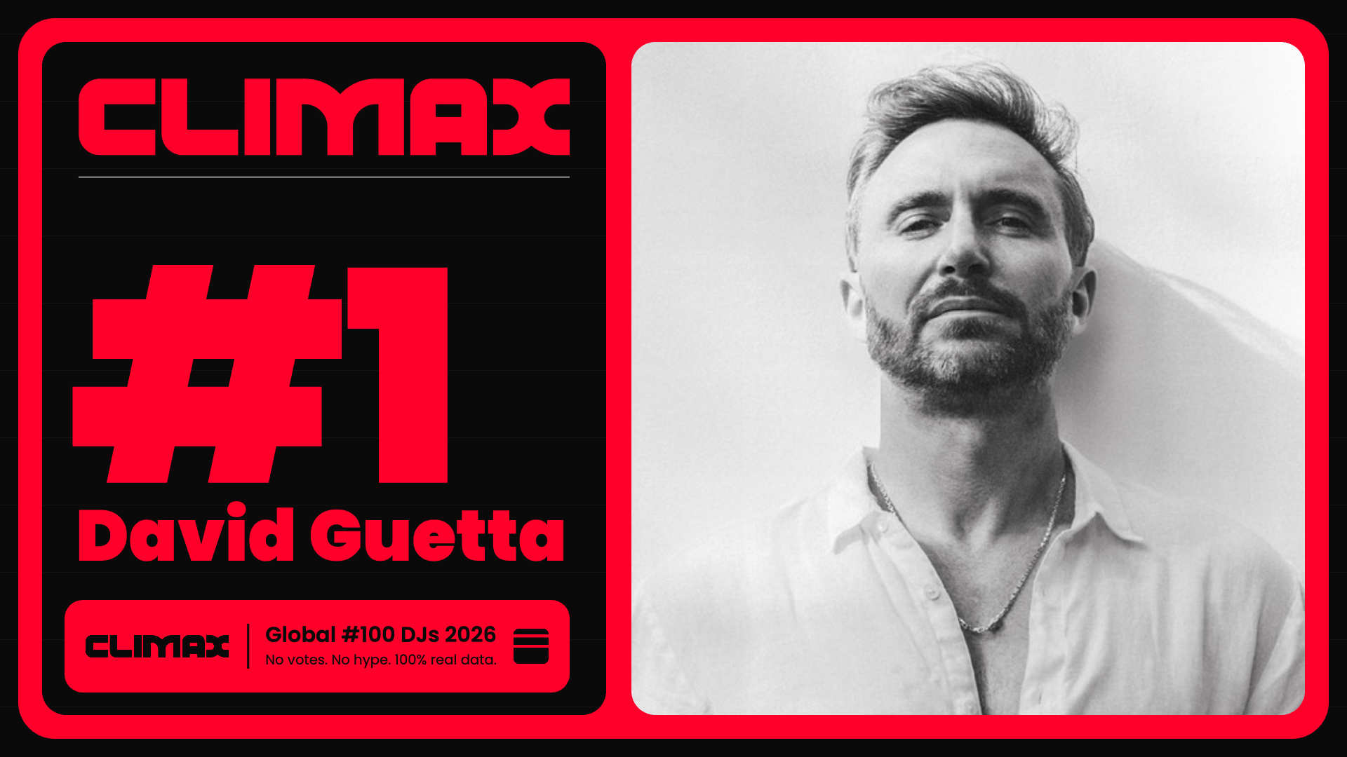 Climax Global 100 Djs 2026 - #1 David Guetta